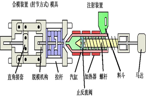 博腾纳塑胶火博（中国）厂：私模定制我们更对味您的需求